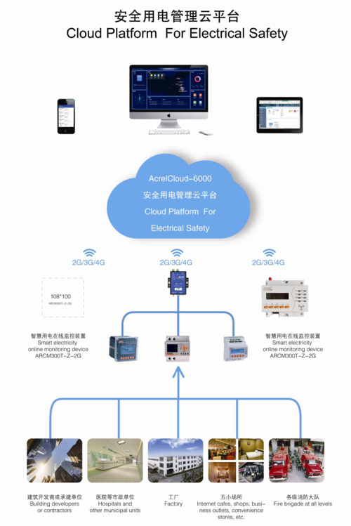 绍兴泰豫智能科技有限公司安全用电管理平台的设计与应用
